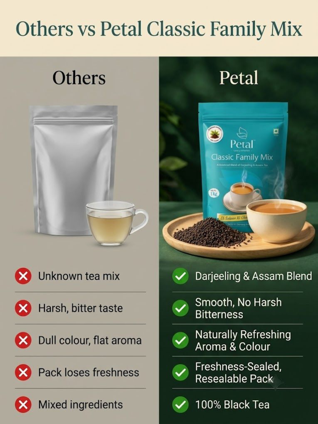 Petal Classic Family Mix Tea